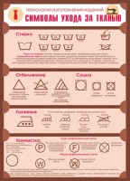 Стенд "Символы ухода за тканью" - fgospostavki.ru - Зеленогорск