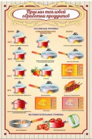 Стенд "Приемы тепловой обработки продуктов" - fgospostavki.ru - Зеленогорск