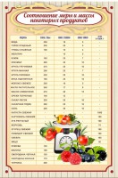 Стенд "Соотношение меры и массы" - fgospostavki.ru - Зеленогорск