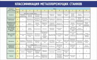 Стенд "Классификация металлорежущих станков" - fgospostavki.ru - Зеленогорск