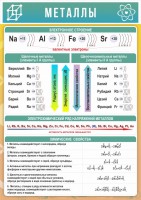 Стенд "Металлы" - fgospostavki.ru - Зеленогорск