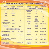 Стенд "Международная система единиц" - fgospostavki.ru - Зеленогорск