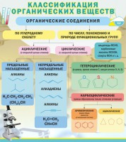 Стенд "Классификация органических веществ" - fgospostavki.ru - Зеленогорск