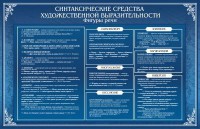 Стенд "Синтаксические средства" - fgospostavki.ru - Зеленогорск