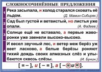 Комплект таблиц. Орфография и пунктуация 6-7 класс - fgospostavki.ru - Зеленогорск