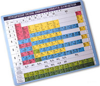 Пособие для незрячих – Таблица Менделеева - fgospostavki.ru - Зеленогорск