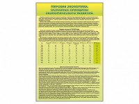 Стенды "Диаграммы и графики, отражающие статистические данные по экономике России и мира" - fgospostavki.ru - Зеленогорск