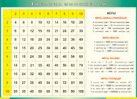 Таблица "Таблица умножения" (100х140 сантиметров, винил) - fgospostavki.ru - Зеленогорск