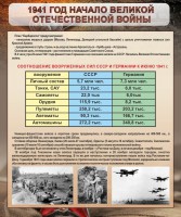 Стенд "1941 год. Начало великой отечественной войны" - fgospostavki.ru - Зеленогорск