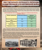 Стенд "1942 год. Начало перелома в ходе Великой Отечественной" - fgospostavki.ru - Зеленогорск