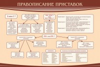 Стенд "Правописание приставок" Вариант 2 - fgospostavki.ru - Зеленогорск