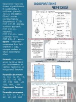 Стенд "Оформление чертежей" - fgospostavki.ru - Зеленогорск