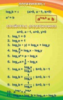 Стенд "Логарифмы" - fgospostavki.ru - Зеленогорск