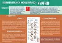Стенд "Курение" - fgospostavki.ru - Зеленогорск