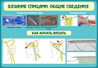 Стенд "Вязание спицами. Общие сведения" - fgospostavki.ru - Зеленогорск