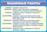 Стенд "Машинные работы" - fgospostavki.ru - Зеленогорск