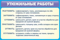 Стенд "Утюжильные работы" - fgospostavki.ru - Зеленогорск