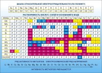 Стенд "Растворимость кислот, солей и оснований в воде (подробная)" - fgospostavki.ru - Зеленогорск