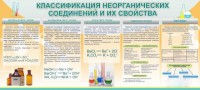 Стенд "Классификация неорганических соединений и их свойства" - fgospostavki.ru - Зеленогорск