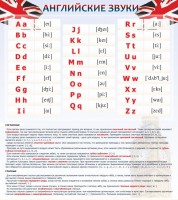 Стенд "Английский алфавит и английские звуки" - fgospostavki.ru - Зеленогорск