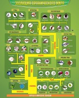 Стенд "Многообразие органического мира" - fgospostavki.ru - Зеленогорск