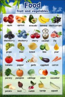 Стенд "Фрукты, овощи" - fgospostavki.ru - Зеленогорск