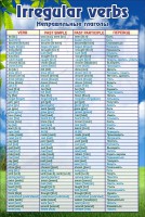 Стенд "Неправильные глаголы" - fgospostavki.ru - Зеленогорск