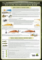 Стенд "Основные правила стрельбы из стрелкового оружия" - fgospostavki.ru - Зеленогорск