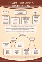 Стенд "Правописание приставок" Вариант 1 - fgospostavki.ru - Зеленогорск