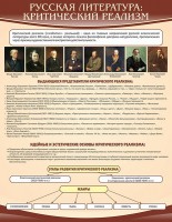 Стенд "Критический реализм" - fgospostavki.ru - Зеленогорск