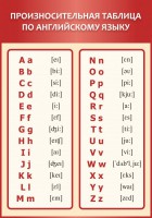 Стенд "Произносительная таблица по английскому языку" - fgospostavki.ru - Зеленогорск