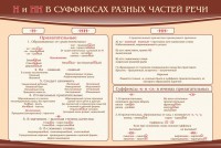 Стенд ""н" и "нн" в суффиксах разных частей речи" - fgospostavki.ru - Зеленогорск