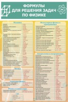 Стенд "Формулы для решения задач по физике" Вариант 2 - fgospostavki.ru - Зеленогорск