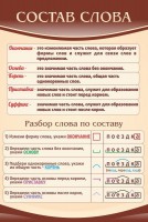 Стенд "Состав слова" - fgospostavki.ru - Зеленогорск