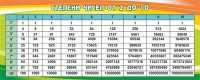 Стенд "Степени чисел от 2 до 10" - fgospostavki.ru - Зеленогорск