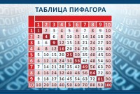 Стенд "Таблица Пифагора" Вариант 2 - fgospostavki.ru - Зеленогорск
