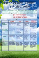 Стенд "Таблица всех времен" - fgospostavki.ru - Зеленогорск