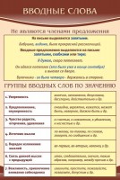 Стенд "Вводные слова" - fgospostavki.ru - Зеленогорск