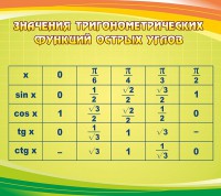 Стенд "Значения тригонометрических функций острых углов" - fgospostavki.ru - Зеленогорск