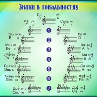 Стенд "Знаки в тональностях" - fgospostavki.ru - Зеленогорск