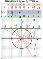 Комплект таблиц. Алгебра 7-11 класс - fgospostavki.ru - Зеленогорск