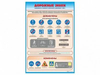 Стенд "Дорожные знаки: изменения в Правилах дорожного движения РФ" - fgospostavki.ru - Зеленогорск