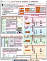 Комплект плакатов "Заземление и защитные меры электробезопасности (при напряжении до 1000 В)" - fgospostavki.ru - Зеленогорск