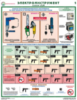 Комплект плакатов "Электроинструмент (электробезопасность)" - fgospostavki.ru - Зеленогорск