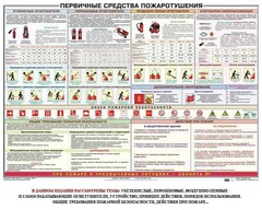 Плакат "Первичные средства пожаротушения" - fgospostavki.ru - Зеленогорск