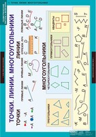 Комплект таблиц. Математика. Геометрические фигуры и величины. - fgospostavki.ru - Зеленогорск