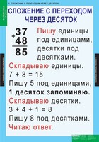 Комплект таблиц. Математика 2 класс. - fgospostavki.ru - Зеленогорск