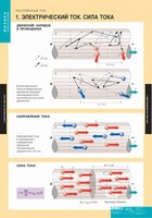 Комплект таблиц. Физика. Постоянный ток. - fgospostavki.ru - Зеленогорск