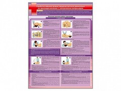 Стенд "Отработка приемов сердечно-легочной реанимации на тренажере-манекене с электрическим контроллером" - fgospostavki.ru - Зеленогорск
