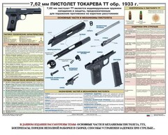 Плакат "7,62-мм пистолет Токарева ТТ обр. 1933 г." - fgospostavki.ru - Зеленогорск